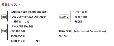 発音レッスン